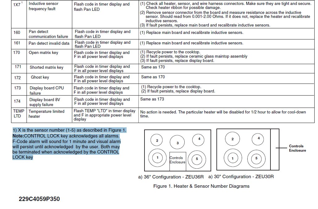 Oven Sensor Resistance Chart