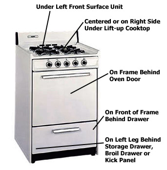 How To Read Ge Appliance Serial Numbers